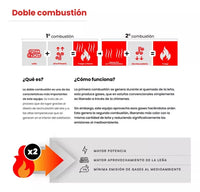 Thumbnail for Estufa Calefactor A Leña De Alto Rendimiento Metávila 680gf - Hasta 52m2 - Con Kit De Caños Para Pared, Sistema De Doble Combustión, Ecológico Y Seguro - Color Grafito